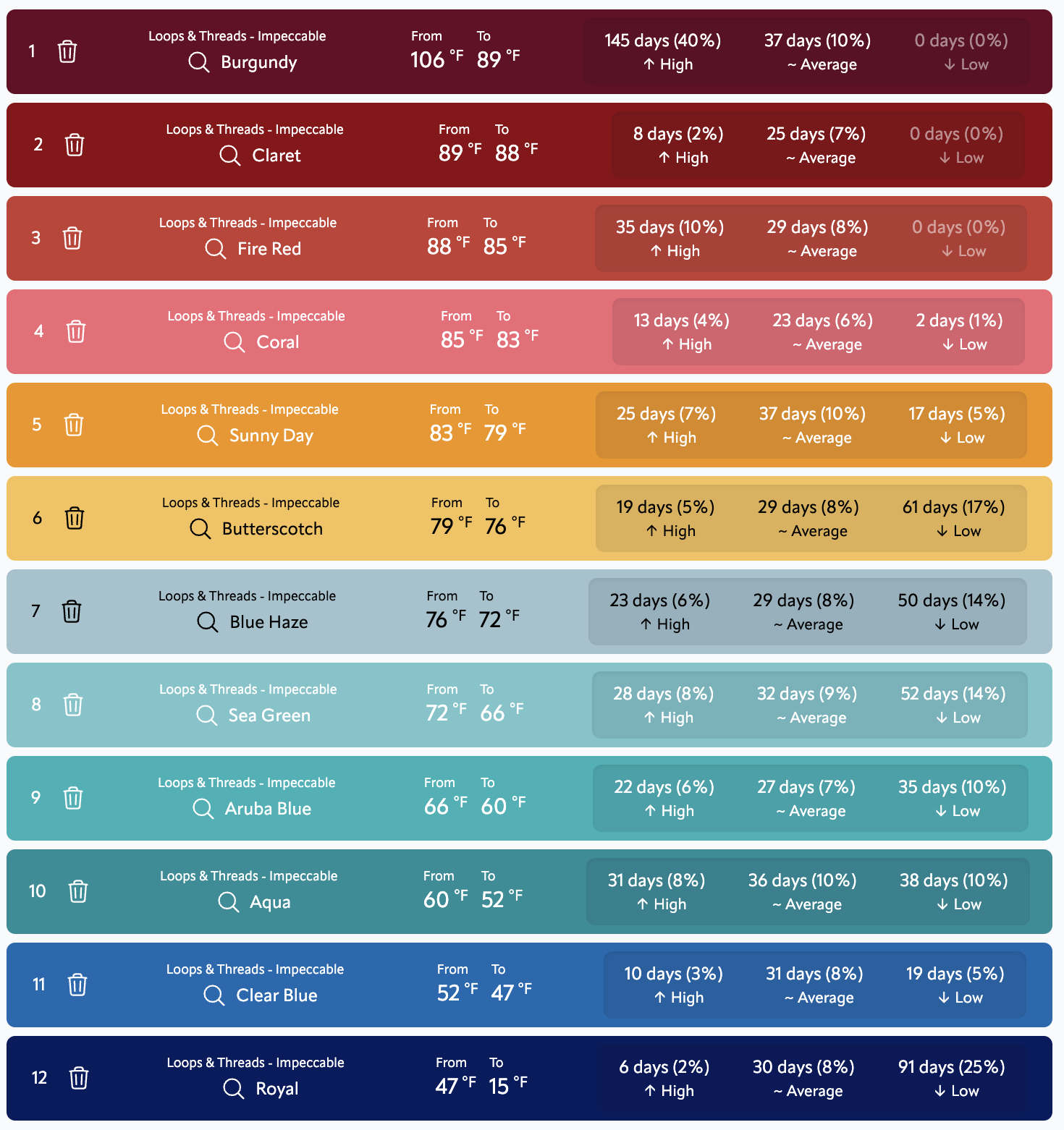 Example of a temperature gauge